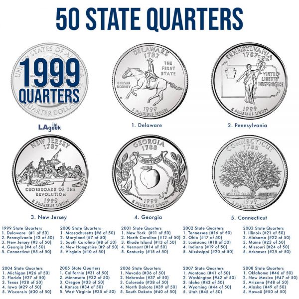 1999 50 State Quarters