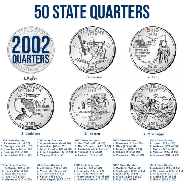 2002 State Quarter Coin Carousel