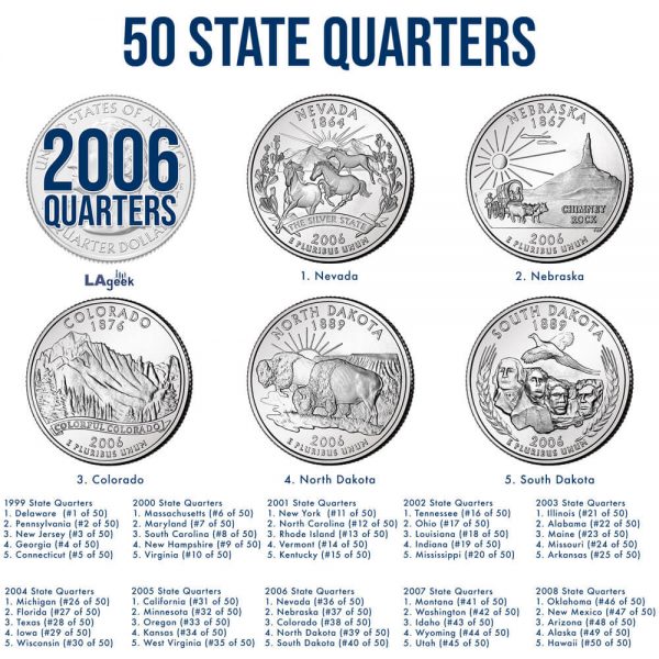 2006 50 State Quarters